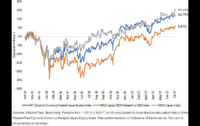 japan-index-performance.gif