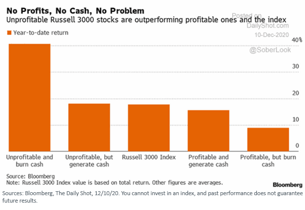 figure-5_profits.png
