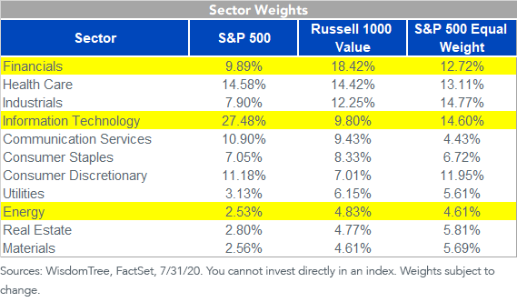 figure-1_sector-weights_2.png