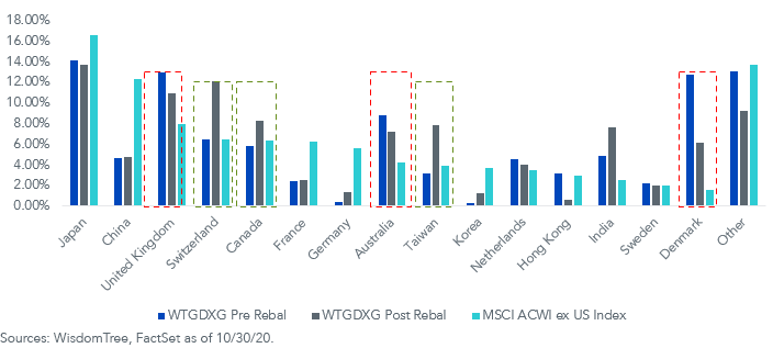 figure-2_country-exposure_v2.png