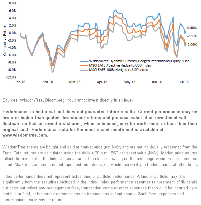 Internatinoal-Equity-Cumulative-Return,-d-,gif.ashx