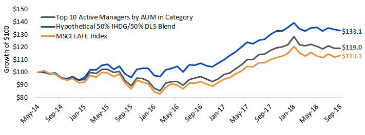 cumulative-growth-of-$100.gif