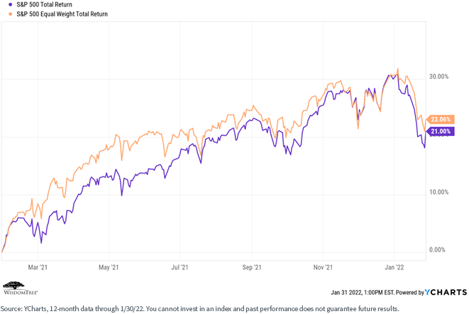 figure-4---s,-a-,p-500-total-return.png