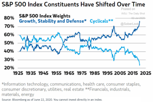 figure-1_sp-500-index-bloomberg-screenshot.png