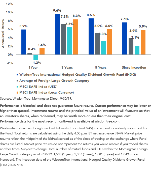 annualized-return-of-peer-group-and-msci-eafe-index.png