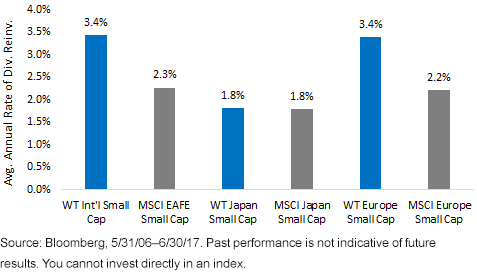 avg-rate-of-div-investment.gif
