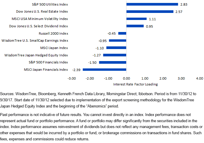 interest-rate-sensitivity.gif