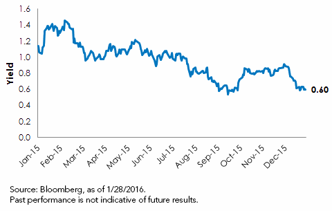 December-Fed-Fund-Futures-1,-d-,gif.ashx