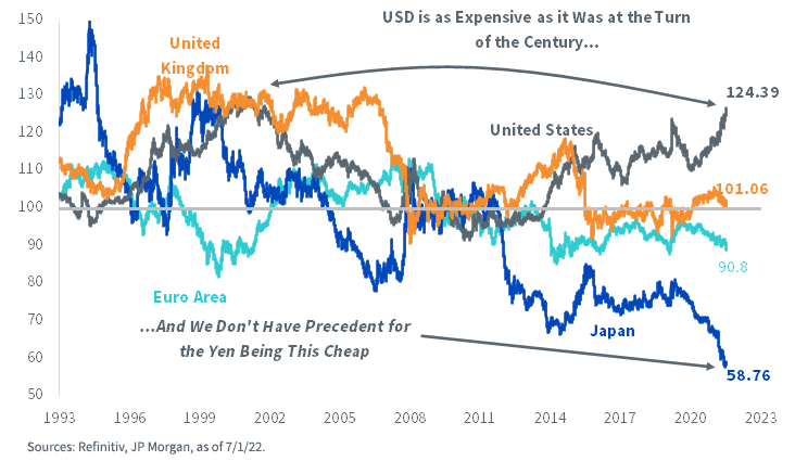 figure-4_real-effective-exchange-rate.png