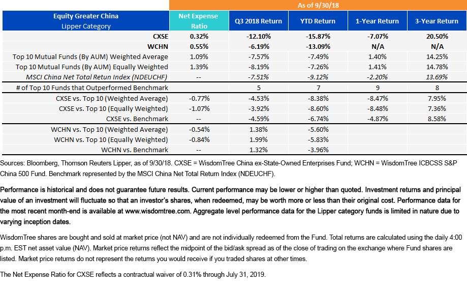 chinese-equities_cxse-and-wchn.gif