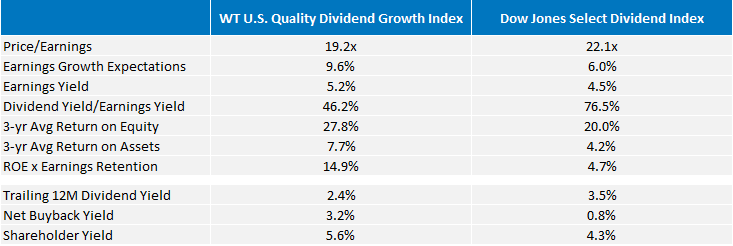 WT-Quality-Div-Growth-Index1,-d-,gif.ashx
