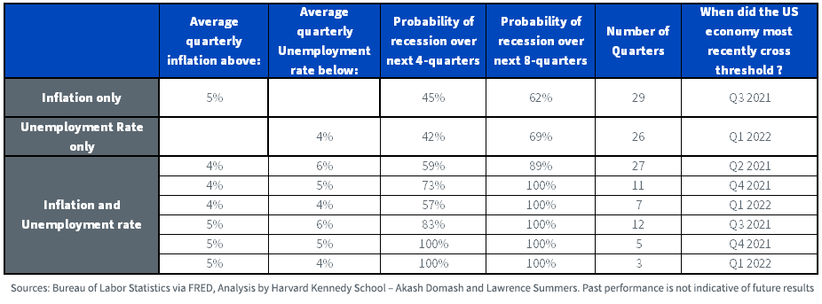 figure-2_inflation-unemployment-rate-table-copy.png
