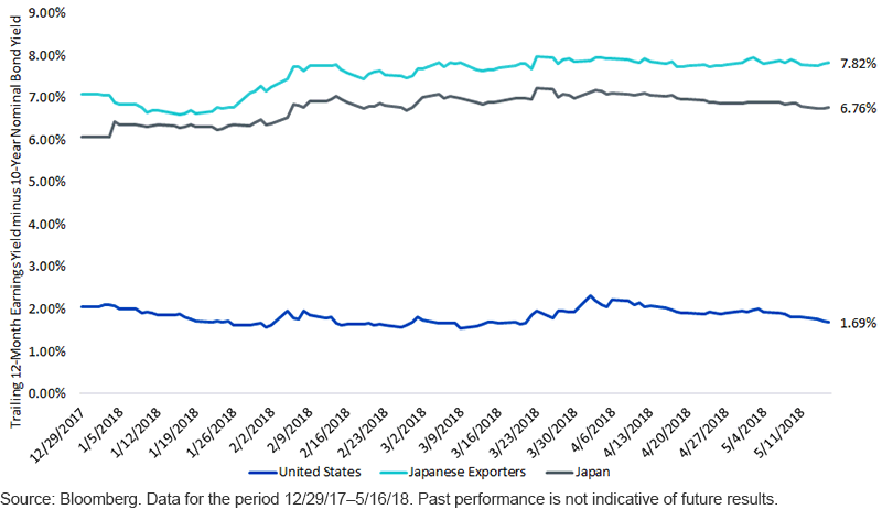 japan-exporters-vs-us-vs-japan.gif