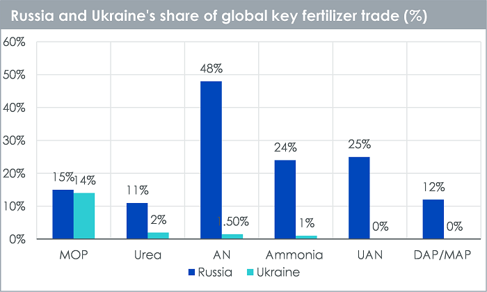 23,-d-,03-supply-tightness-across-key-agricultural-commodities-2.png