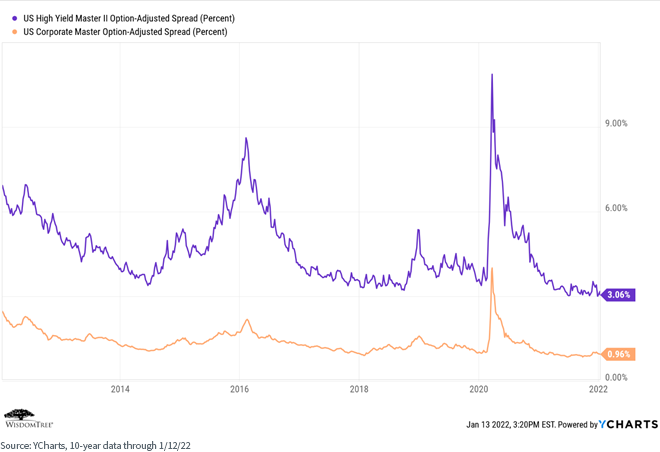 figure-7---interest-rates-and-spreads_2.png