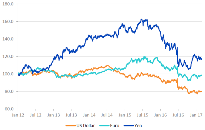 fx-hedging.png