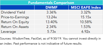 the-factors-explain-the-fundamentals_dwmf.png