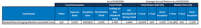 Yield-Opportunity-in-Emerging-Marked-Fixed-Income1,-d-,gif.ashx