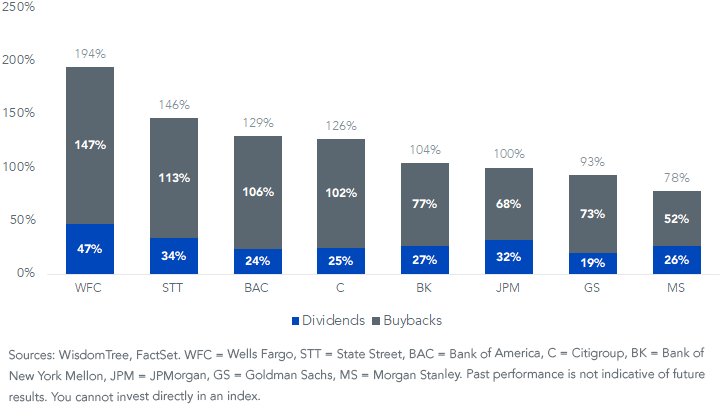 figure-3_2019-dividend-payout-ratio.png