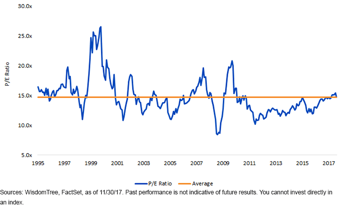 msci-em-index-historical-valuations.gif