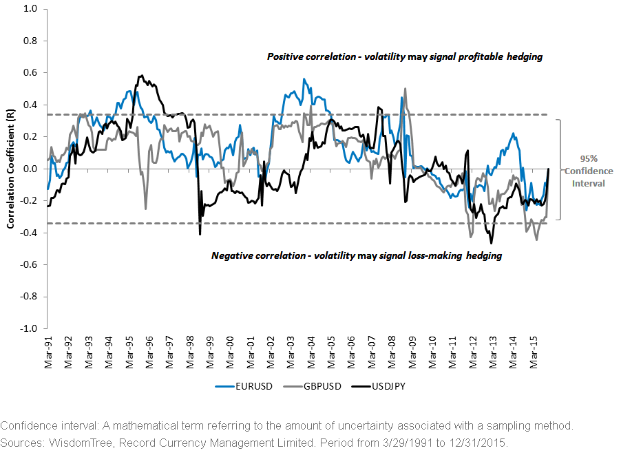 36-Month-Rolling-Correlation1,-d-,gif.ashx