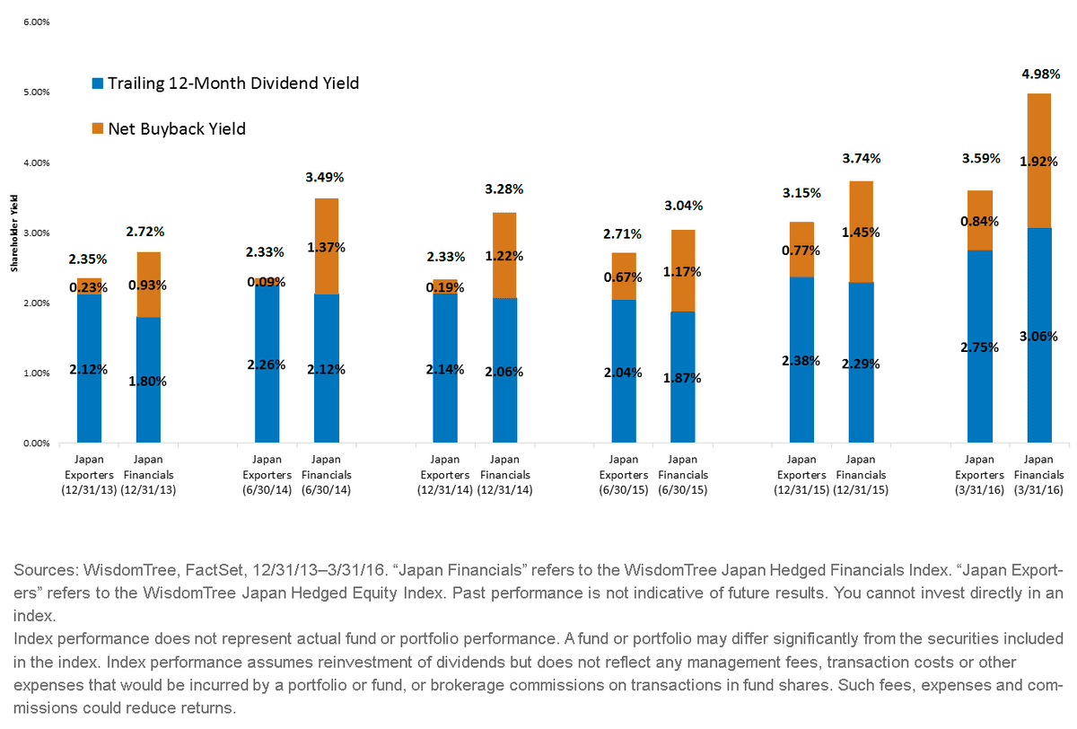 Shareholder-Yield-Decomposition2,-d-,gif.ashx