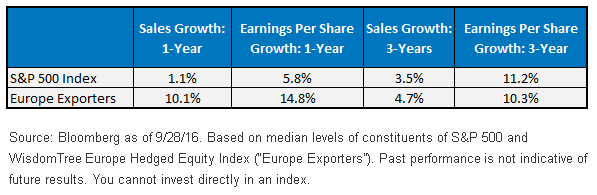 Sales-and-Earnings-Growth-of-SP-500,-d-,gif.ashx