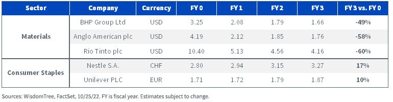 figure-5---forward-dividends-per-share-estimates.jpg