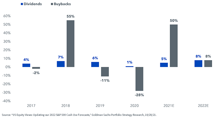 figure-5---sp-500-dividend-and-buyback-growth.png