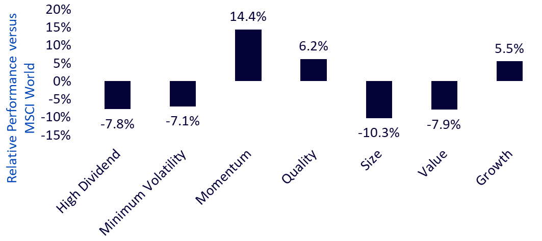 25,-d-,07-equity-factors-2.png