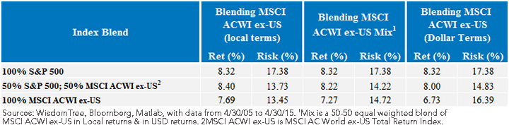 SP-MSCI-ACWI-Returns3,-d-,gif.ashx