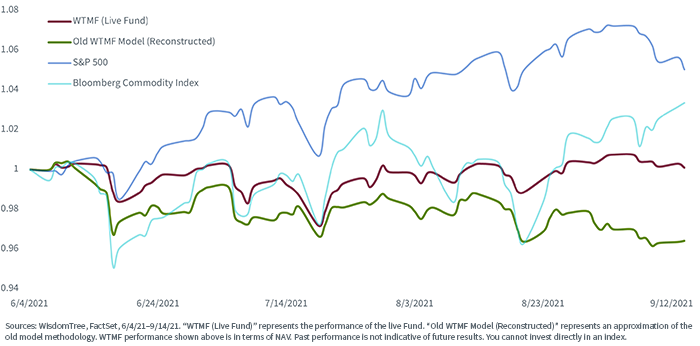 figure-2---fund-performance-vs-old-model-approximation.png