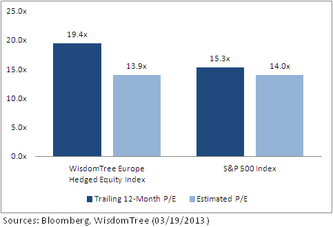 PE-Ratios-European-Equities-Chart,-d-,png.ashx