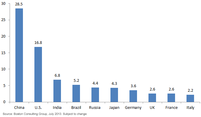 chart218,-d-,png.ashx