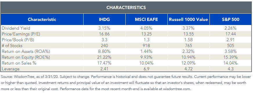 ihdg-characteristics.png