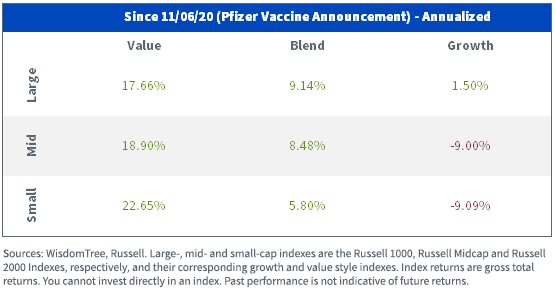 figure-3---russell-style-index-returns.png