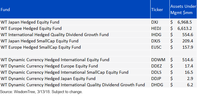 currency-hedging-fund-aum.gif