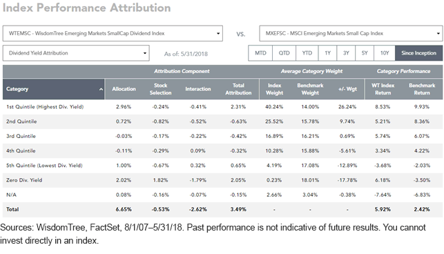 index-attribution-1.gif