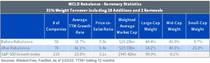 figure-2_wcld-reblance-summary-stats.png