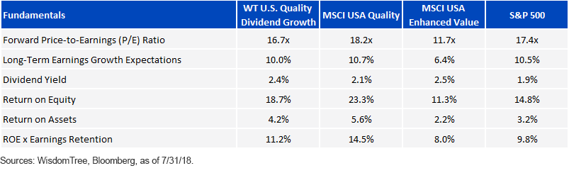 fundamentals-in-wt-indexes.gif