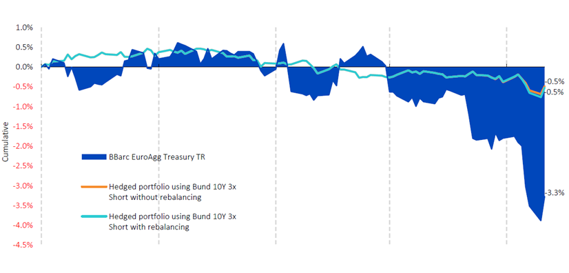 hedging-fixed-income-4.png