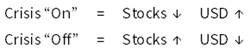 crisis-on-off.png