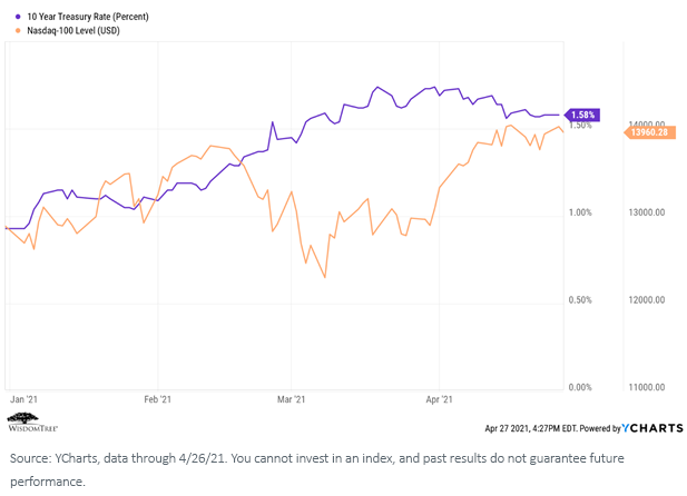 figure-1_10-yr-treasury.png