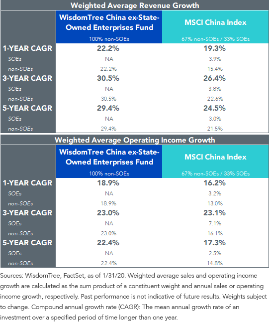 cagr_mxcn-vs-cxse.png