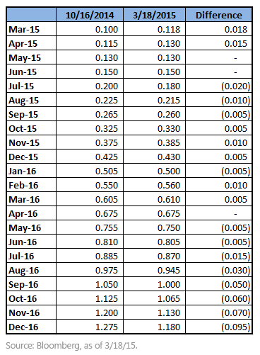 Implied-Federal-Funds-Rate,-d-,gif.ashx