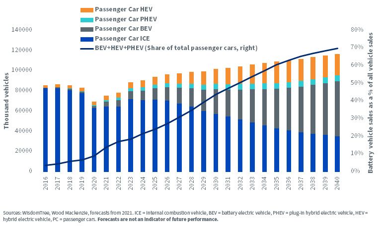 figure-1---share-,-a-,-total-market-size-of-battery-electric-vehicles-(bevs).jpg