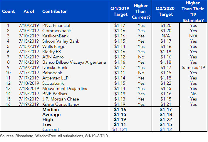 street-consensus-eur.png