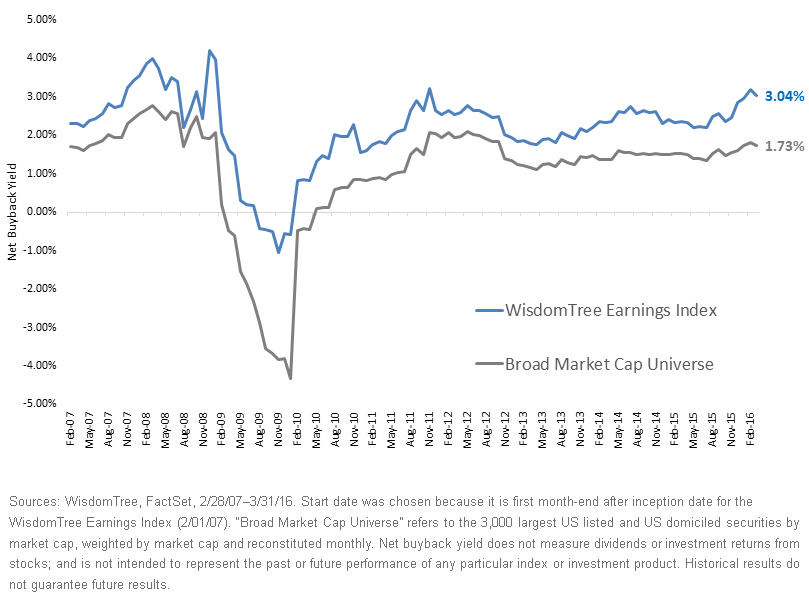 Earnings-Weighting-vs,-d-,-Market-Cap-Weighting1,-d-,gif.ashx