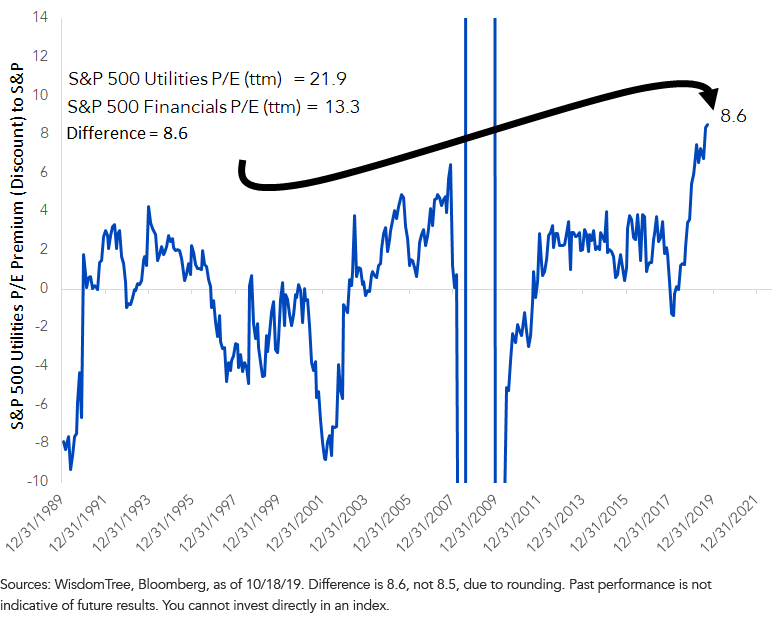 figure-5_utilities-2021-pe-now-7,-d-,6-points-higher-than-financials.png