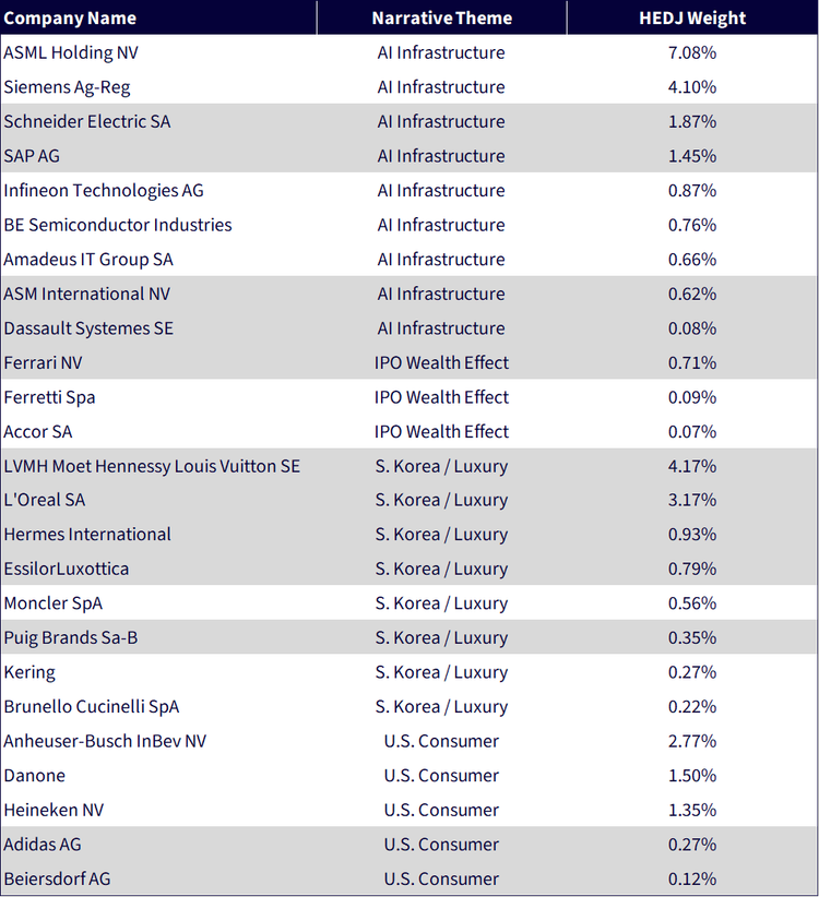 Fund holdings